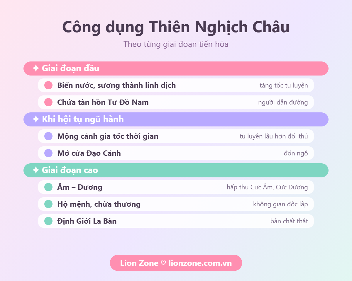 Công dụng của Thiên Nghịch Châu trong Tiên Nghịch