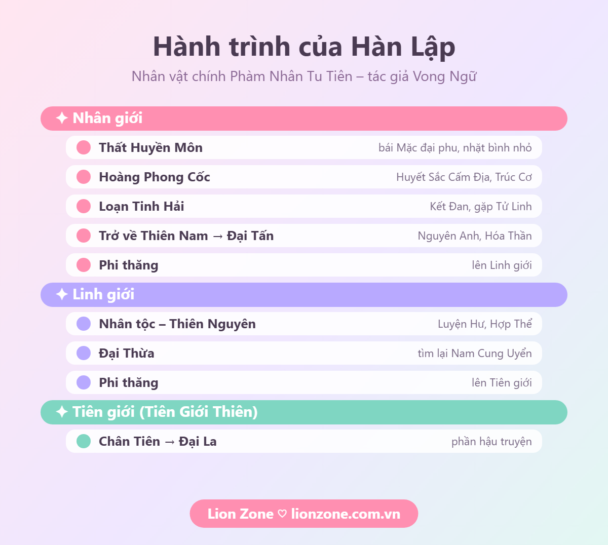 Hành trình tu tiên của Hàn Lập trong Phàm Nhân Tu Tiên