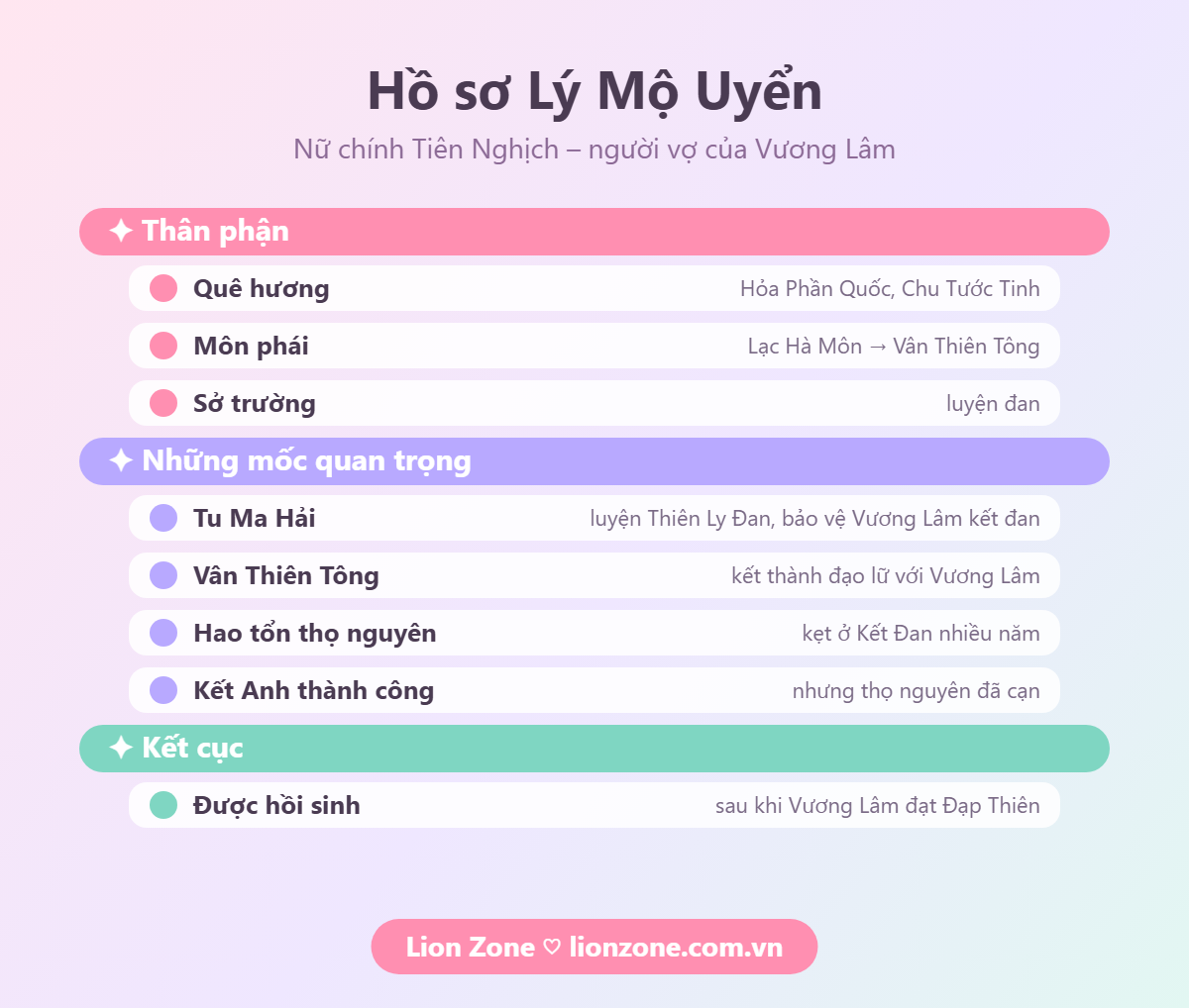 Hồ sơ nhân vật Lý Mộ Uyển trong Tiên Nghịch