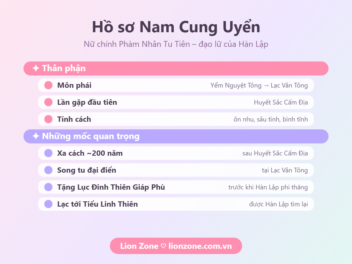 Hồ sơ nhân vật Nam Cung Uyển trong Phàm Nhân Tu Tiên