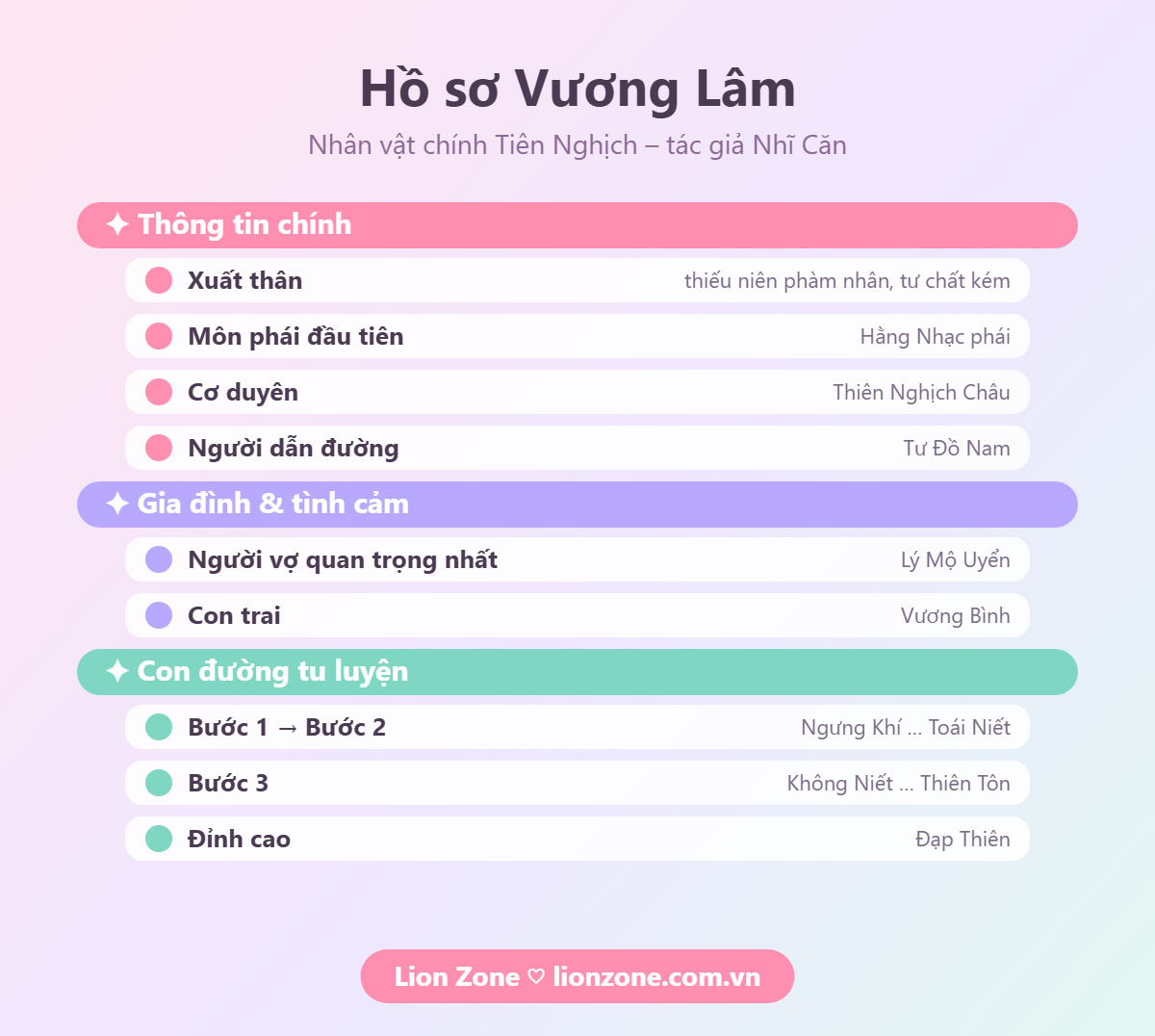 Hồ sơ nhân vật Vương Lâm trong Tiên Nghịch