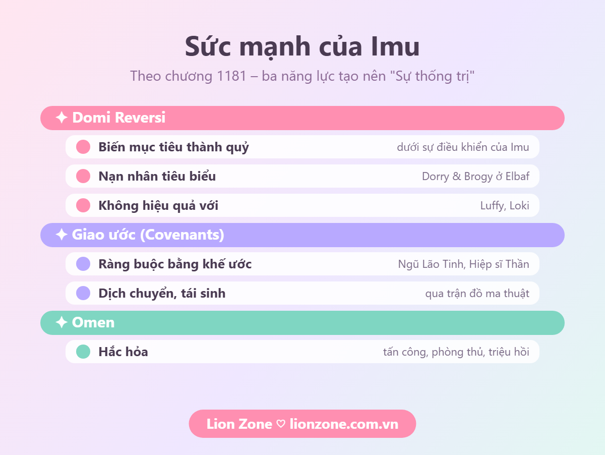 Sức mạnh của Imu trong One Piece