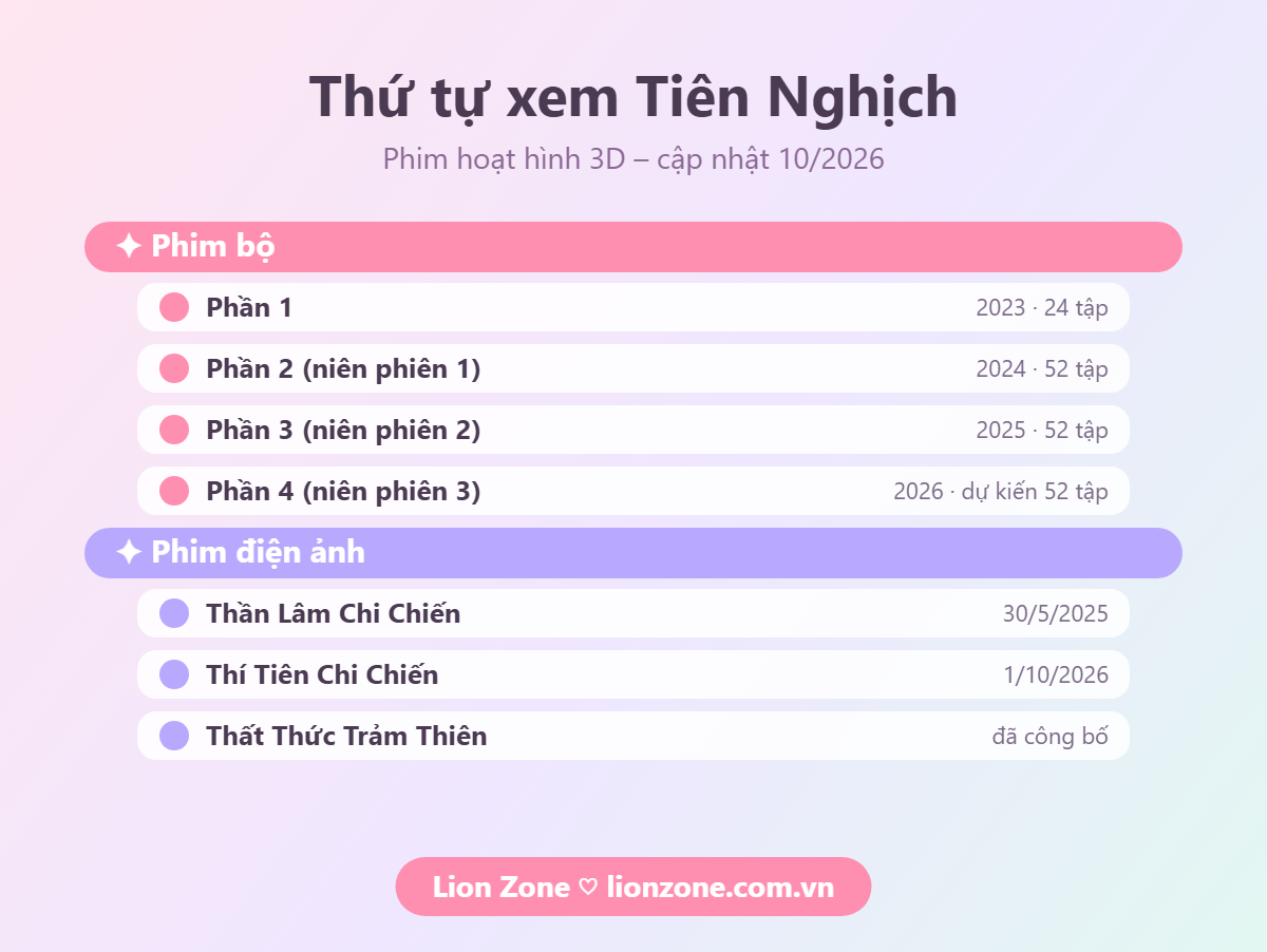 Thứ tự xem phim Tiên Nghịch